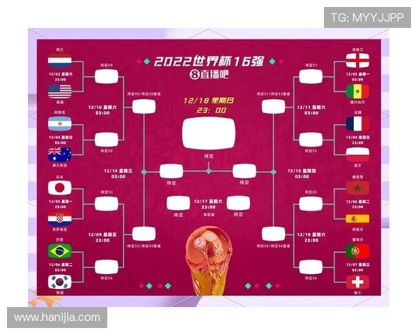 2026世界杯12组赛制怎么排名
